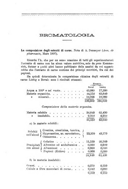 Annali di chimica e di farmacologia