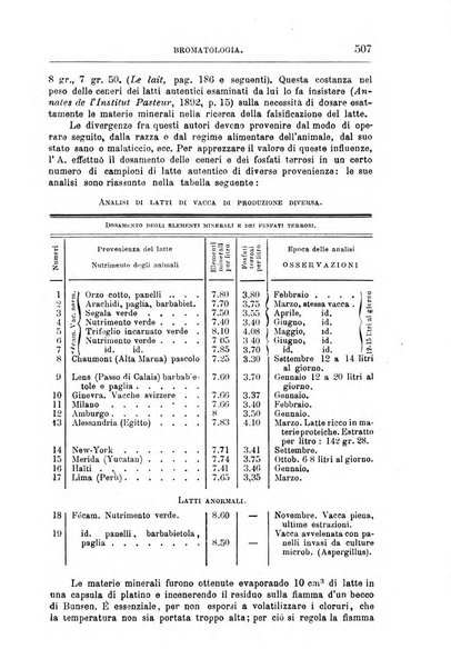 Annali di chimica e di farmacologia