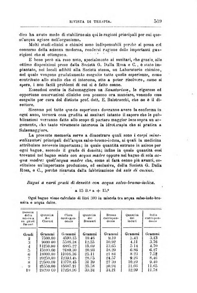 Annali di chimica e di farmacologia