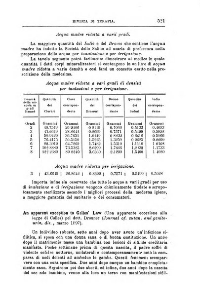 Annali di chimica e di farmacologia