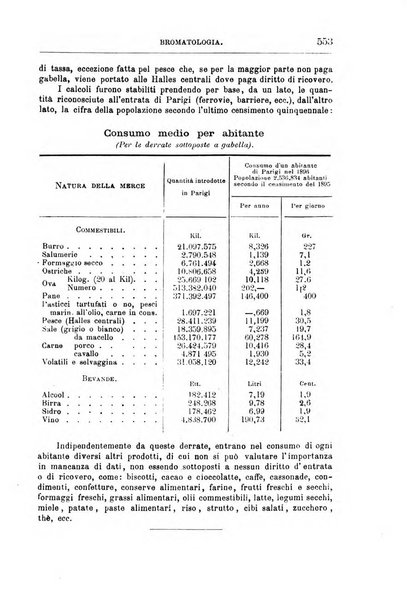 Annali di chimica e di farmacologia