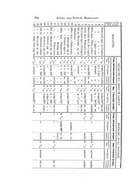 Annali dell'Istituto Maragliano per lo studio e la cura della tubercolosi e di altre malattie infettive