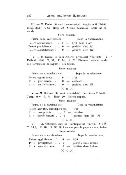 Annali dell'Istituto Maragliano per lo studio e la cura della tubercolosi e di altre malattie infettive