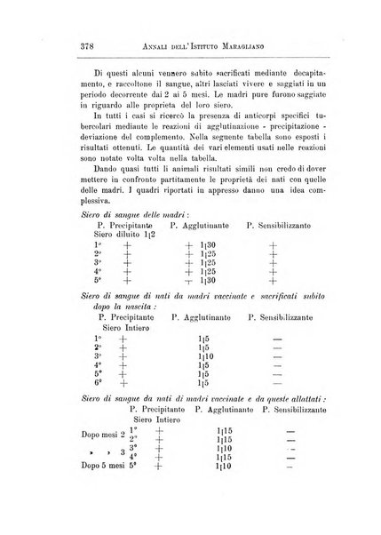 Annali dell'Istituto Maragliano per lo studio e la cura della tubercolosi e di altre malattie infettive