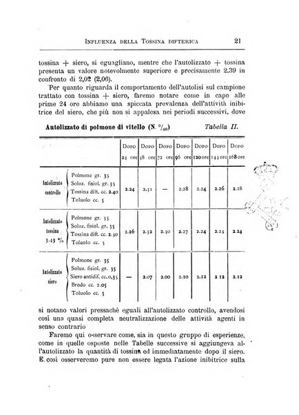 Annali dell'Istituto Maragliano per lo studio e la cura della tubercolosi e di altre malattie infettive