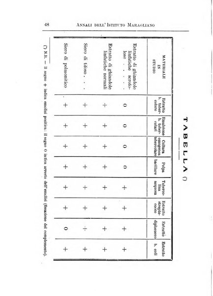 Annali dell'Istituto Maragliano per lo studio e la cura della tubercolosi e di altre malattie infettive