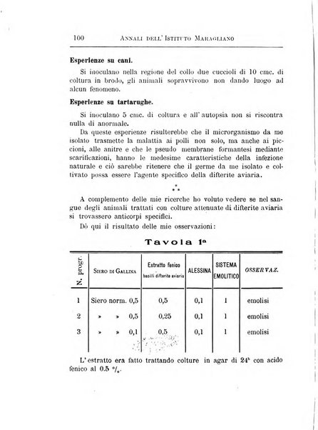 Annali dell'Istituto Maragliano per lo studio e la cura della tubercolosi e di altre malattie infettive