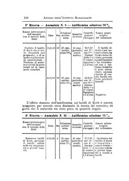 Annali dell'Istituto Maragliano per lo studio e la cura della tubercolosi e di altre malattie infettive