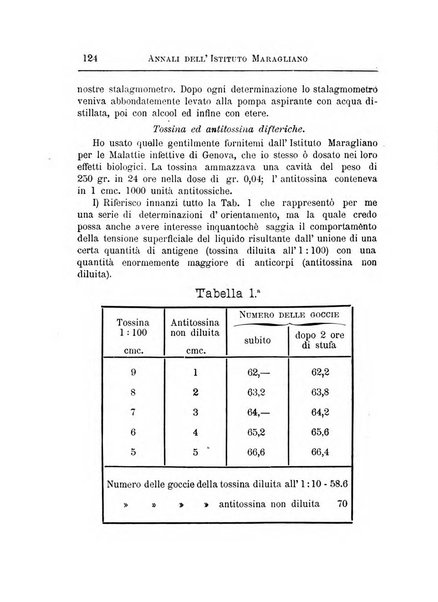 Annali dell'Istituto Maragliano per lo studio e la cura della tubercolosi e di altre malattie infettive