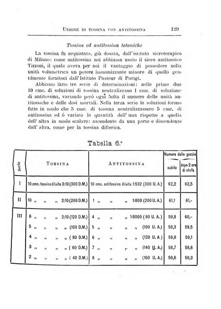 Annali dell'Istituto Maragliano per lo studio e la cura della tubercolosi e di altre malattie infettive