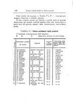 giornale/PUV0129537/1910/unico/00000148