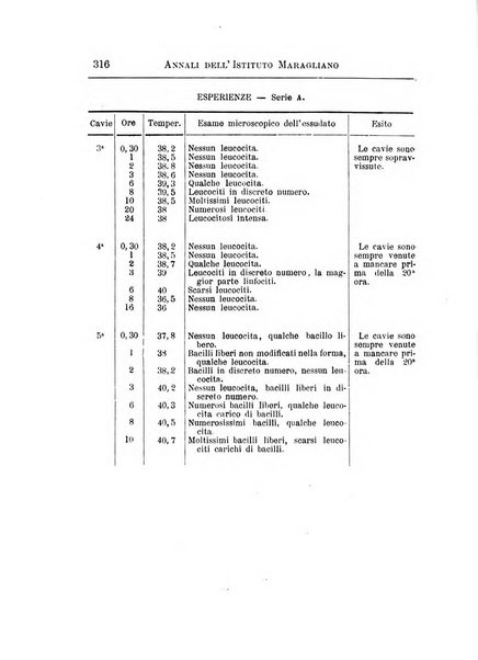 Annali dell'Istituto Maragliano per lo studio e la cura della tubercolosi e di altre malattie infettive