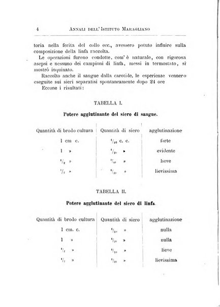 Annali dell'Istituto Maragliano per lo studio e la cura della tubercolosi e di altre malattie infettive