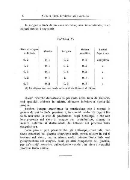 Annali dell'Istituto Maragliano per lo studio e la cura della tubercolosi e di altre malattie infettive