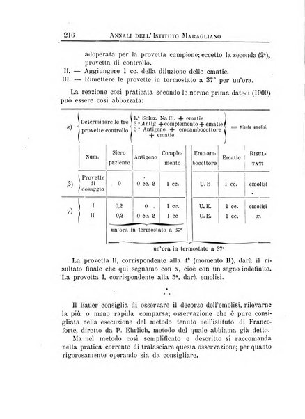 Annali dell'Istituto Maragliano per lo studio e la cura della tubercolosi e di altre malattie infettive