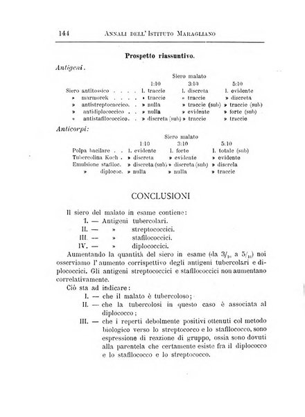 Annali dell'Istituto Maragliano per lo studio e la cura della tubercolosi e di altre malattie infettive