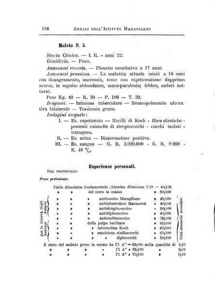 Annali dell'Istituto Maragliano per lo studio e la cura della tubercolosi e di altre malattie infettive