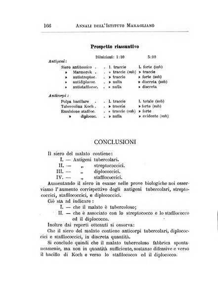 Annali dell'Istituto Maragliano per lo studio e la cura della tubercolosi e di altre malattie infettive