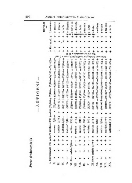 Annali dell'Istituto Maragliano per lo studio e la cura della tubercolosi e di altre malattie infettive