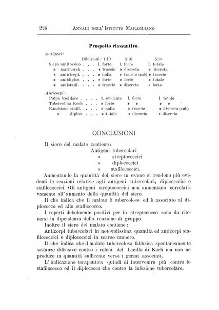 Annali dell'Istituto Maragliano per lo studio e la cura della tubercolosi e di altre malattie infettive