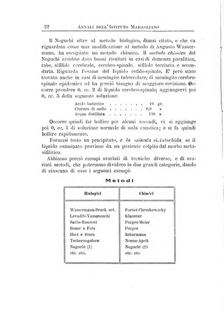 Annali dell'Istituto Maragliano per lo studio e la cura della tubercolosi e di altre malattie infettive