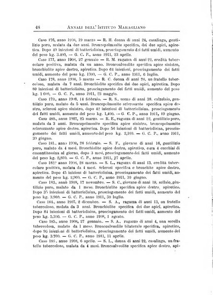 Annali dell'Istituto Maragliano per lo studio e la cura della tubercolosi e di altre malattie infettive