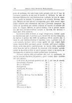 giornale/PUV0129537/1912/unico/00000096