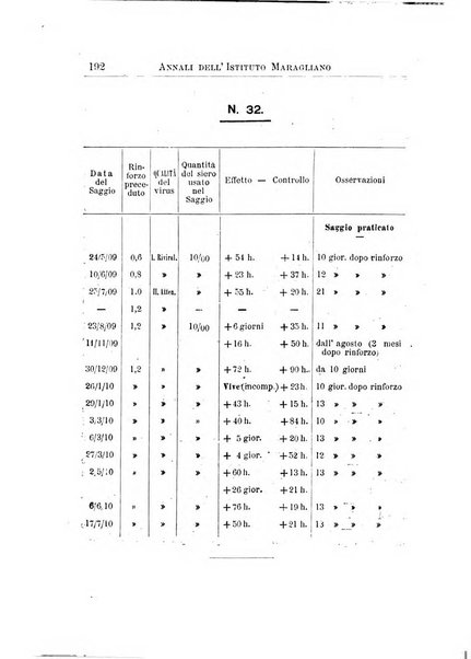 Annali dell'Istituto Maragliano per lo studio e la cura della tubercolosi e di altre malattie infettive