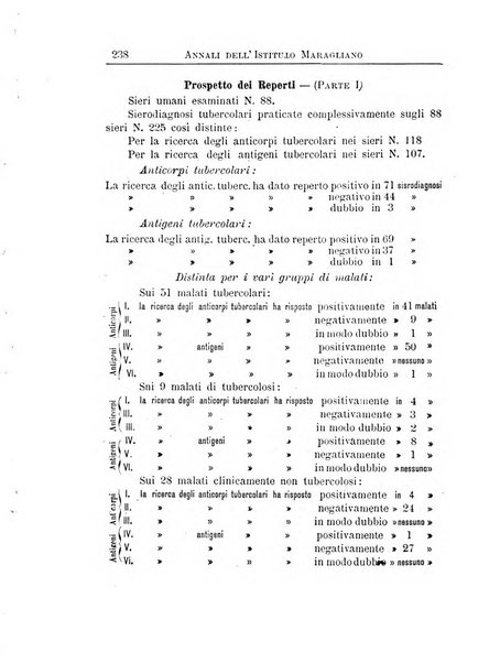Annali dell'Istituto Maragliano per lo studio e la cura della tubercolosi e di altre malattie infettive