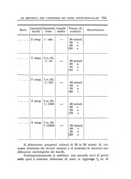 Annali dell'Istituto Maragliano per lo studio e la cura della tubercolosi e di altre malattie infettive