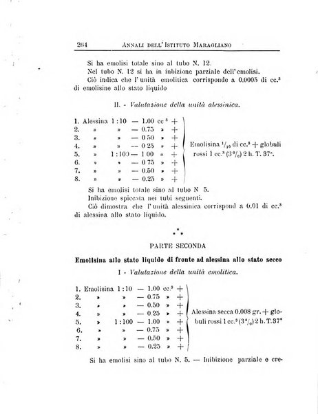 Annali dell'Istituto Maragliano per lo studio e la cura della tubercolosi e di altre malattie infettive