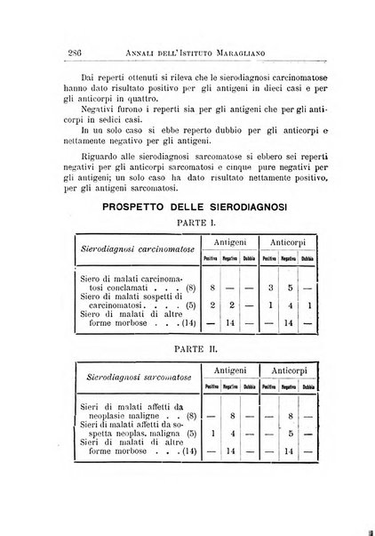 Annali dell'Istituto Maragliano per lo studio e la cura della tubercolosi e di altre malattie infettive