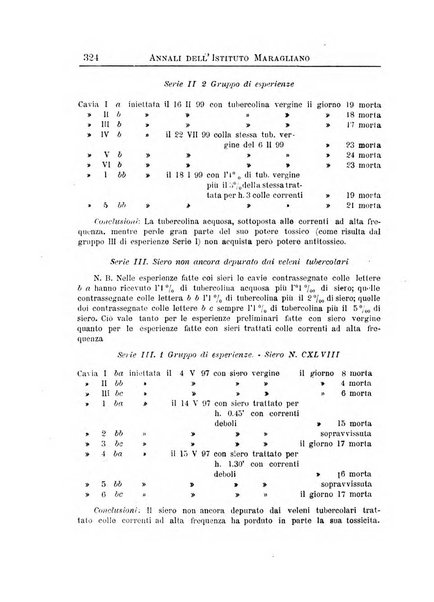 Annali dell'Istituto Maragliano per lo studio e la cura della tubercolosi e di altre malattie infettive