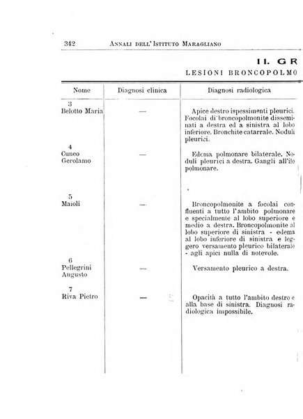 Annali dell'Istituto Maragliano per lo studio e la cura della tubercolosi e di altre malattie infettive