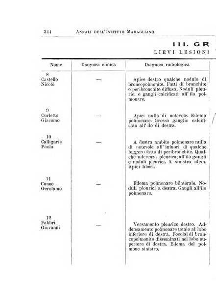 Annali dell'Istituto Maragliano per lo studio e la cura della tubercolosi e di altre malattie infettive