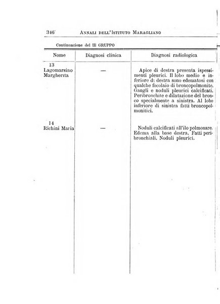 Annali dell'Istituto Maragliano per lo studio e la cura della tubercolosi e di altre malattie infettive