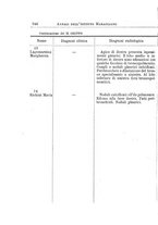 giornale/PUV0129537/1912/unico/00000360