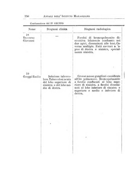 Annali dell'Istituto Maragliano per lo studio e la cura della tubercolosi e di altre malattie infettive