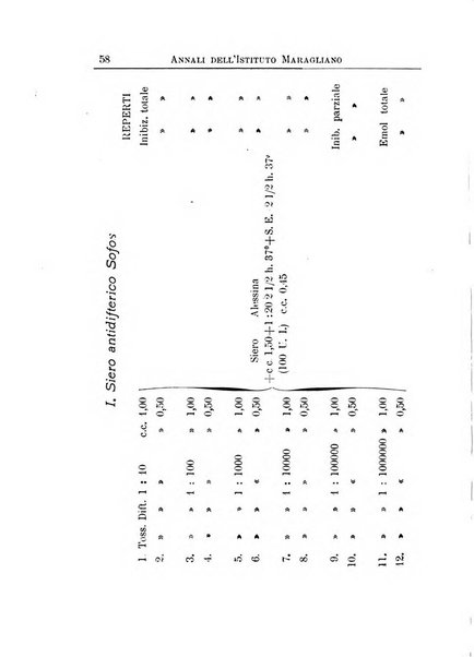 Annali dell'Istituto Maragliano per lo studio e la cura della tubercolosi e di altre malattie infettive