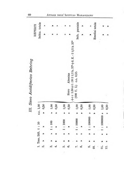 Annali dell'Istituto Maragliano per lo studio e la cura della tubercolosi e di altre malattie infettive