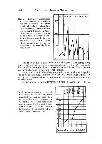 Annali dell'Istituto Maragliano per lo studio e la cura della tubercolosi e di altre malattie infettive