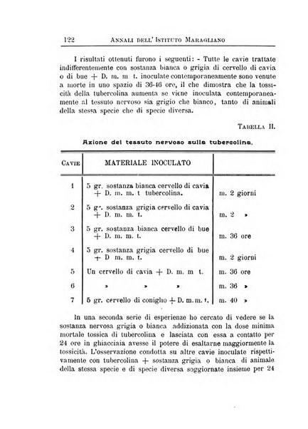 Annali dell'Istituto Maragliano per lo studio e la cura della tubercolosi e di altre malattie infettive