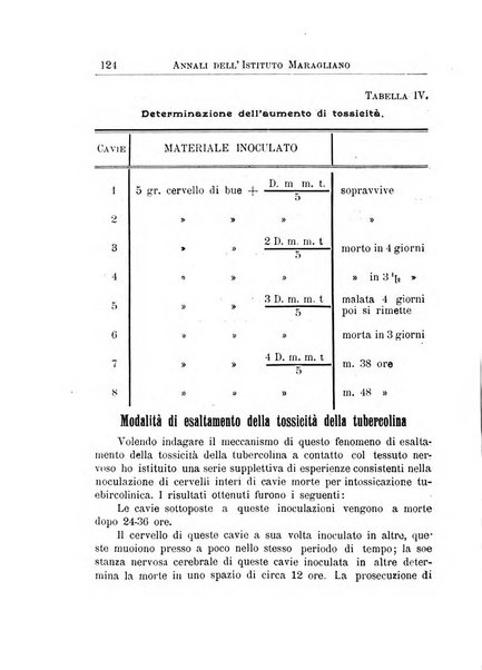 Annali dell'Istituto Maragliano per lo studio e la cura della tubercolosi e di altre malattie infettive