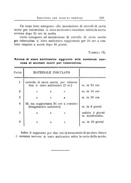 Annali dell'Istituto Maragliano per lo studio e la cura della tubercolosi e di altre malattie infettive