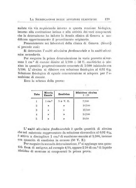 Annali dell'Istituto Maragliano per lo studio e la cura della tubercolosi e di altre malattie infettive