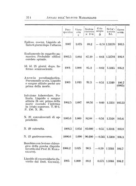 Annali dell'Istituto Maragliano per lo studio e la cura della tubercolosi e di altre malattie infettive