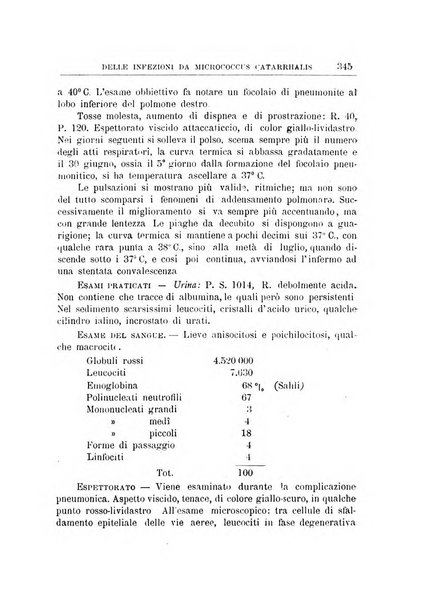 Annali dell'Istituto Maragliano per lo studio e la cura della tubercolosi e di altre malattie infettive