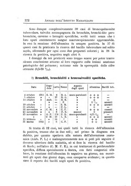 Annali dell'Istituto Maragliano per lo studio e la cura della tubercolosi e di altre malattie infettive