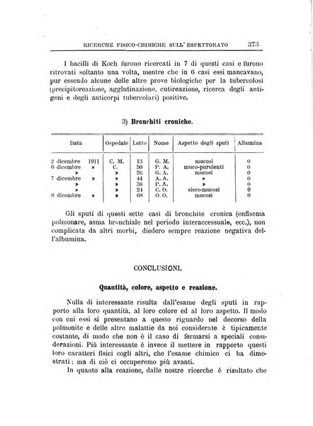 Annali dell'Istituto Maragliano per lo studio e la cura della tubercolosi e di altre malattie infettive