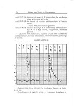 giornale/PUV0129537/1915-1917/unico/00000060